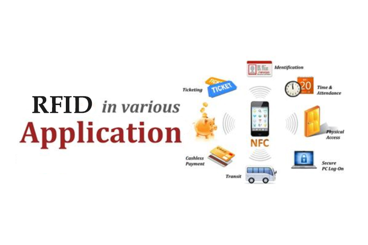 RFID Application Market Analysis